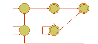 Lecture 3 - Transition Diagrams